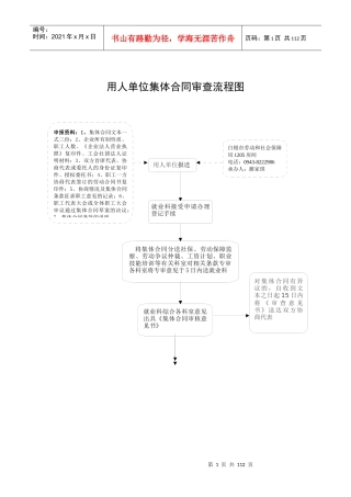 用人单位集体合同审查流程图