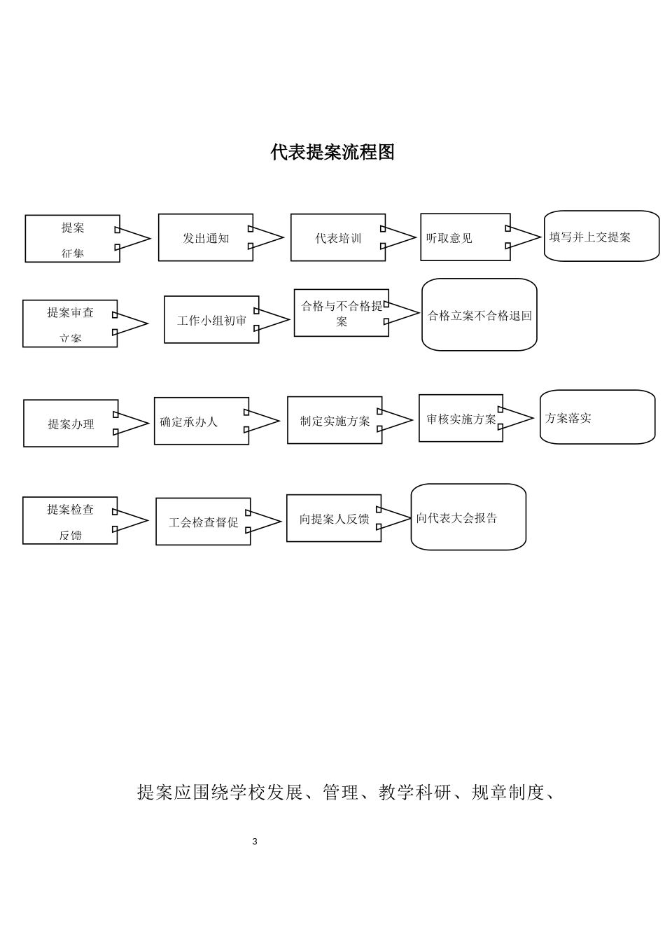 工会、教代会工作流程图及实施要点_第3页