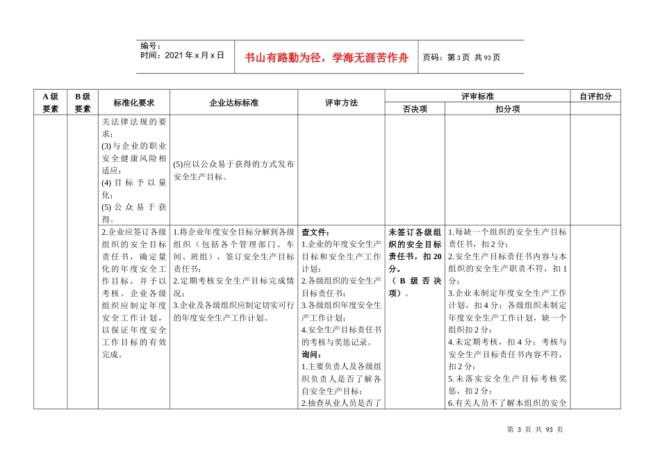 安全标准化考评细则及要素划分_第3页