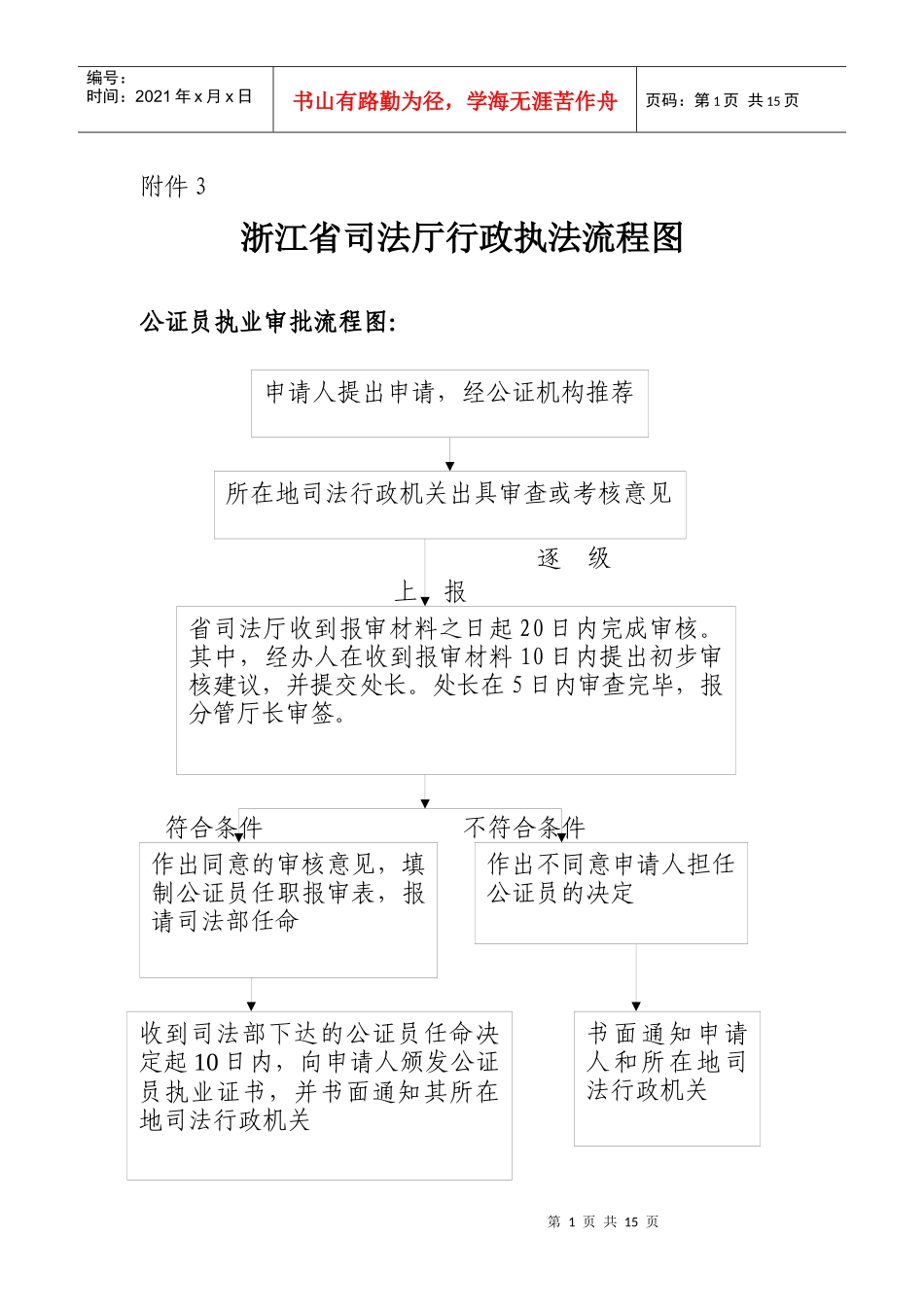 浙江省司法厅行政执法流程图_第1页