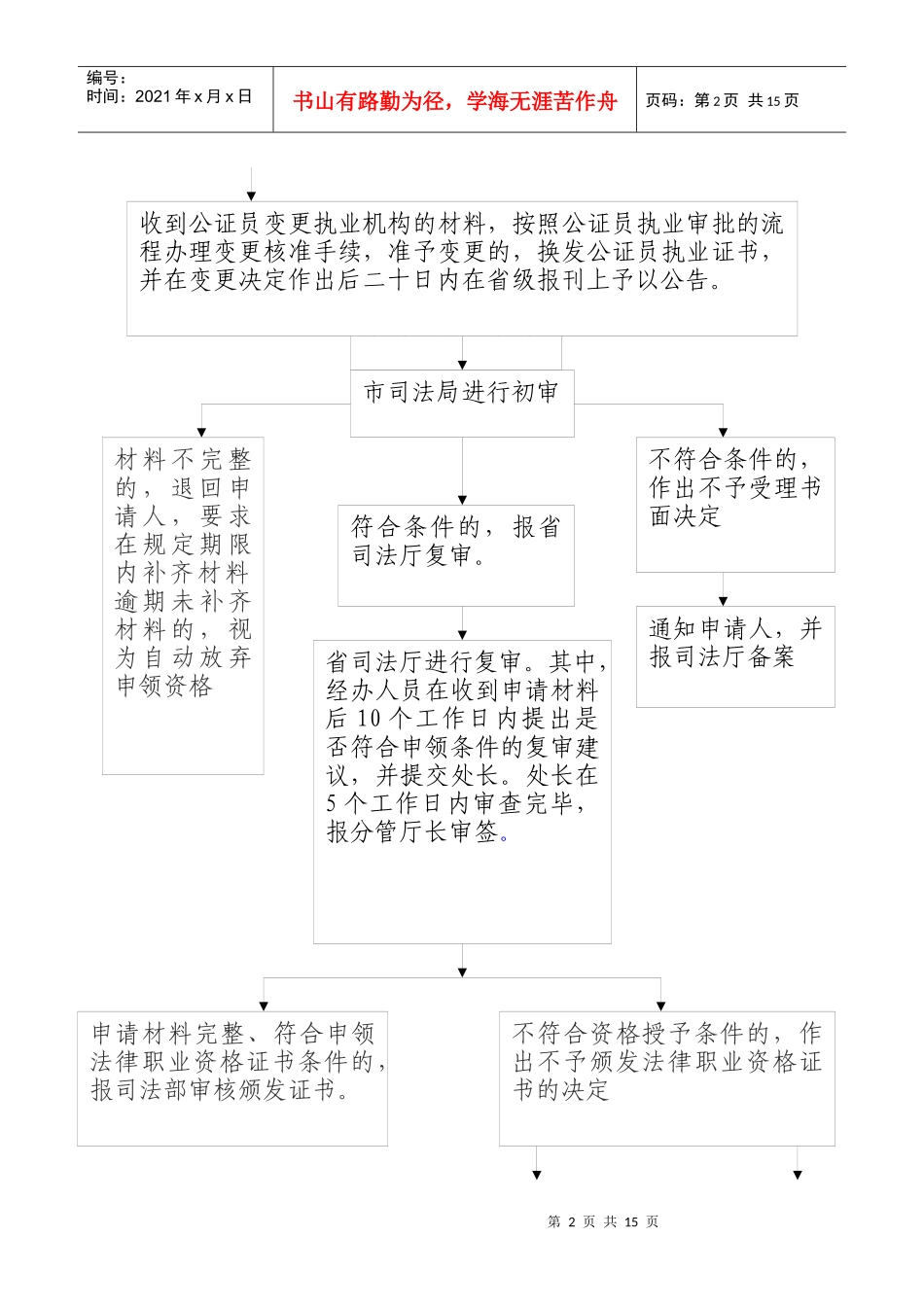 浙江省司法厅行政执法流程图_第2页