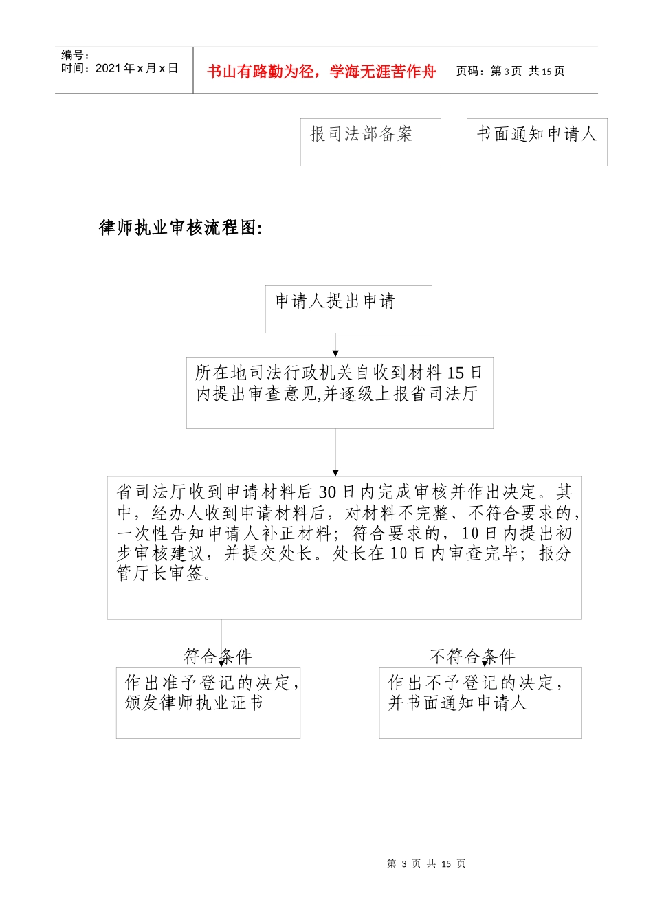 浙江省司法厅行政执法流程图_第3页
