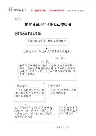 浙江省司法厅行政执法流程图