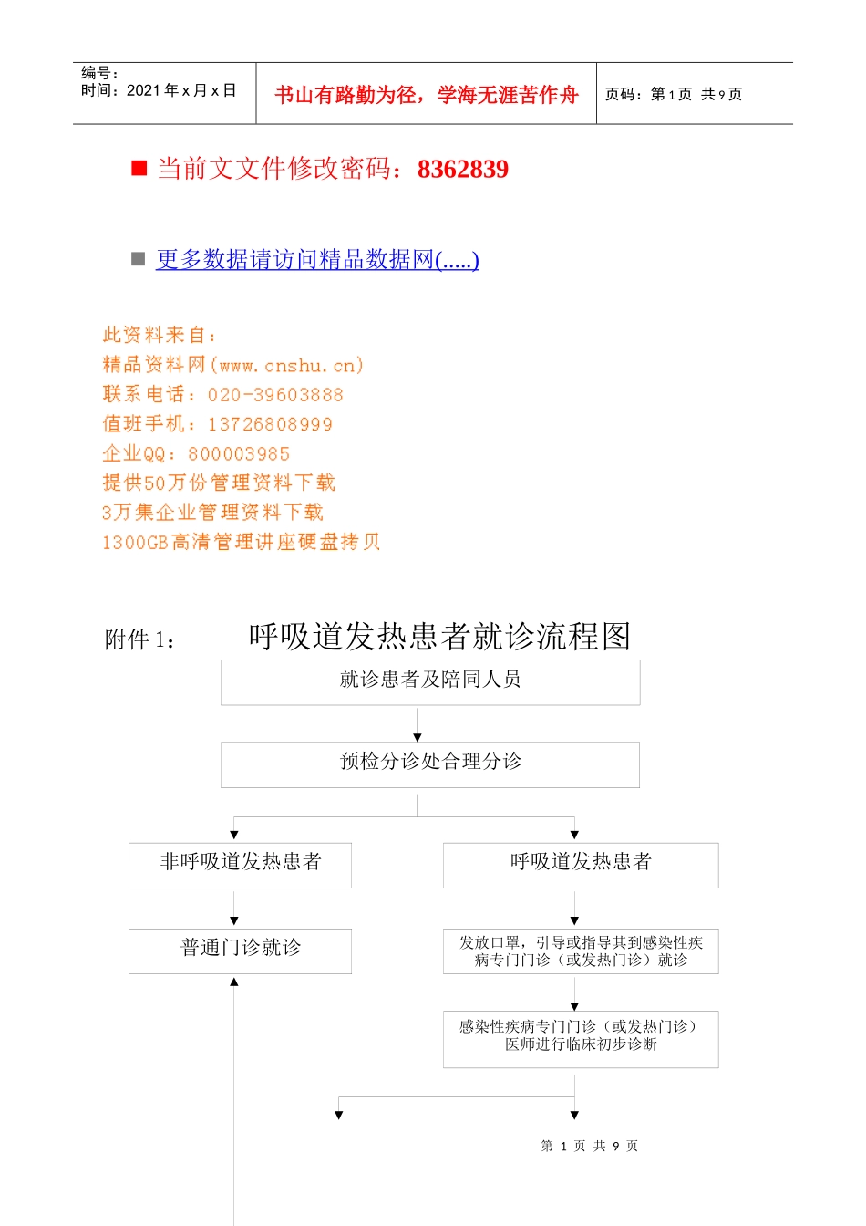 呼吸道感染性疾病就诊流程图_第1页