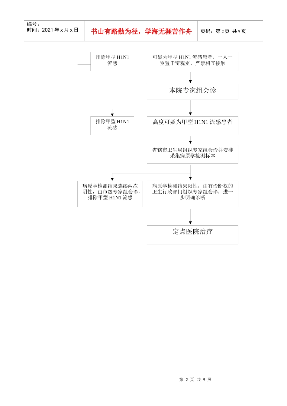呼吸道感染性疾病就诊流程图_第2页