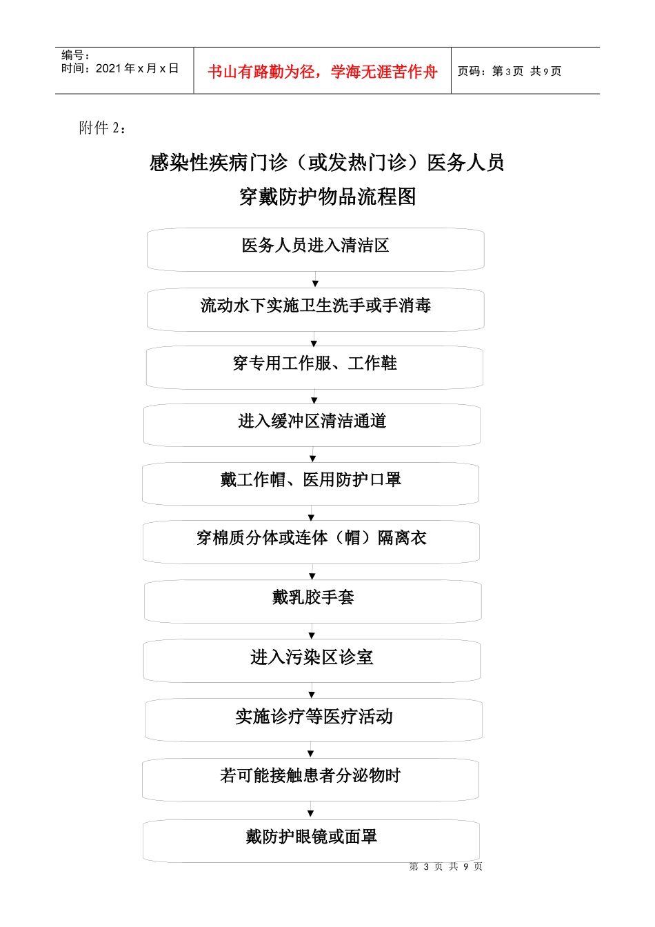 呼吸道感染性疾病就诊流程图_第3页