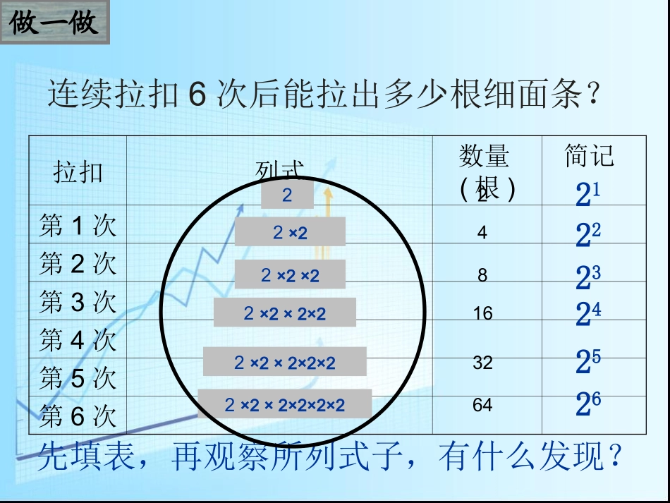有理数的乘方 (2)_第3页
