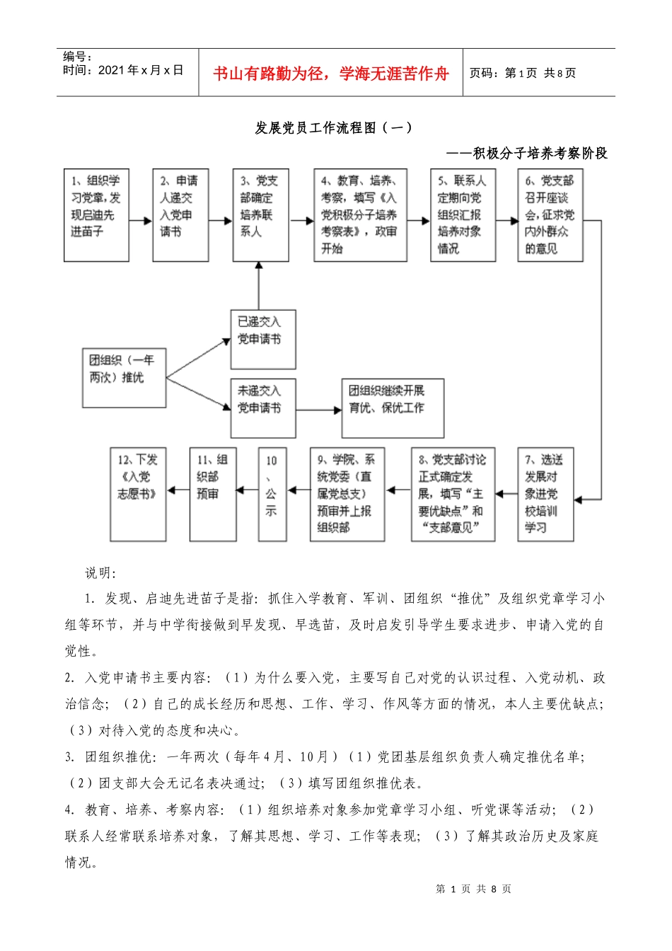 发展党员工作流程图_第1页