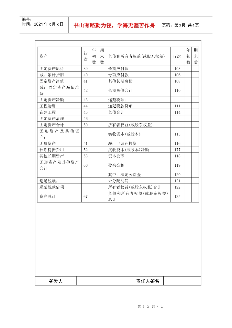国际化企业通用管理文案(74)资产负债表_第3页