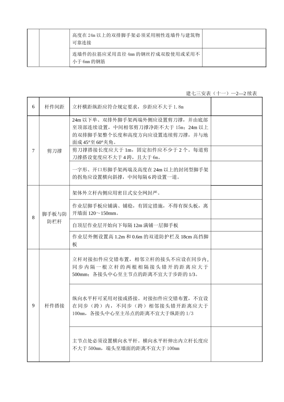 各类验收表、检测记录(汇总)2_第3页