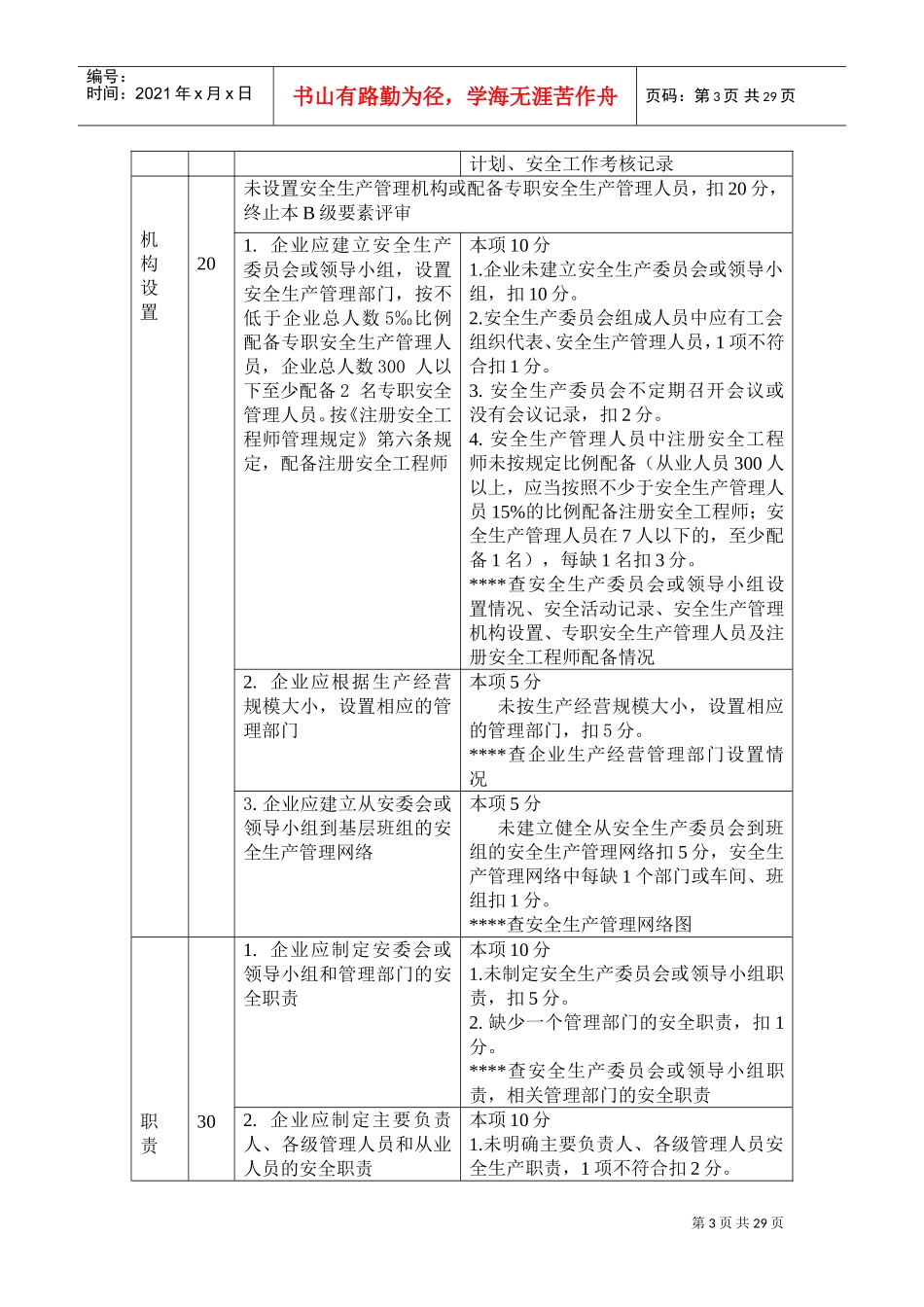 城镇燃气经营企业安全标准化考评细则(DOC30页)_第3页
