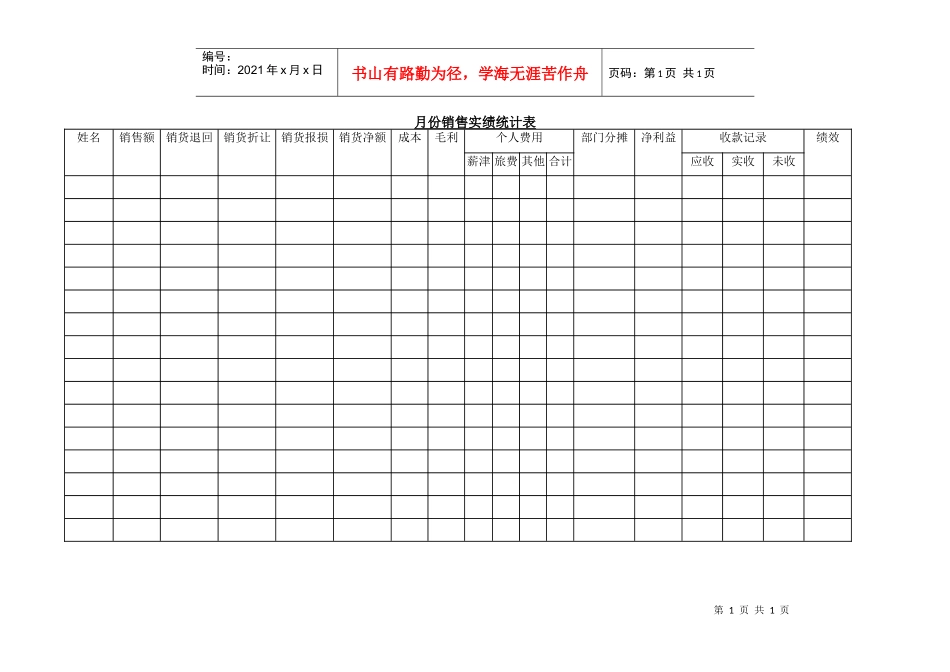 月份销售实绩统计表_第1页