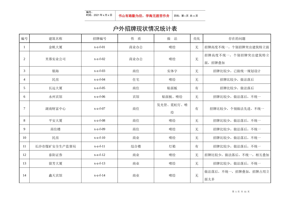 户外招牌现状情况统计表_第1页