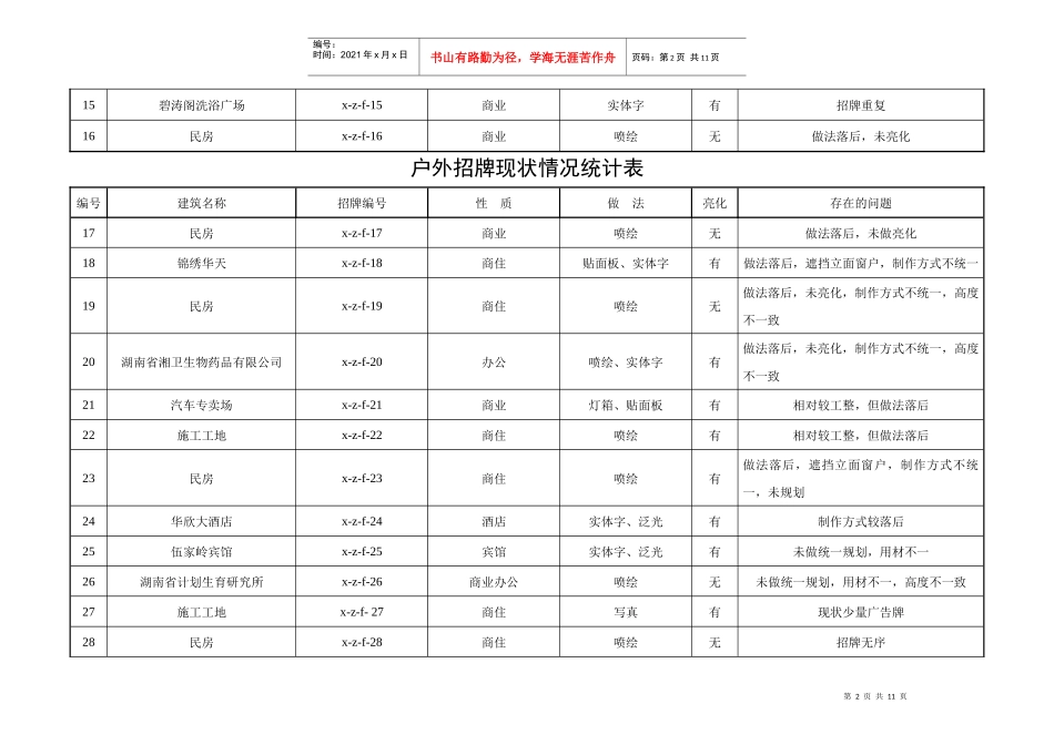 户外招牌现状情况统计表_第2页