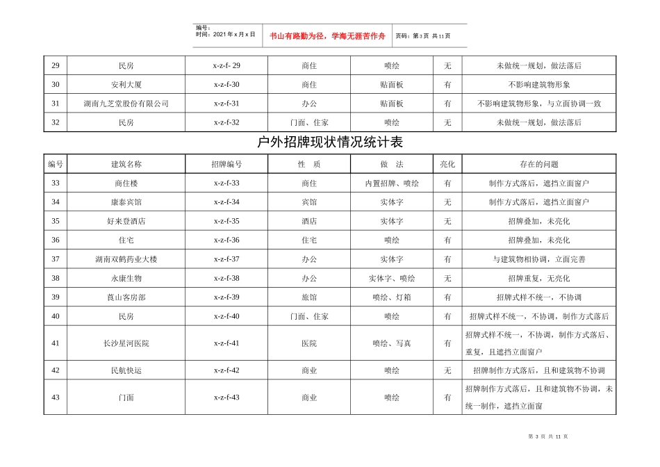户外招牌现状情况统计表_第3页