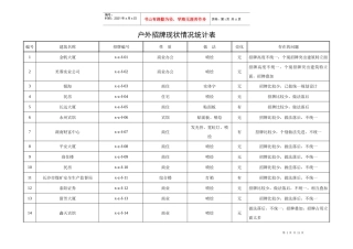 户外招牌现状情况统计表