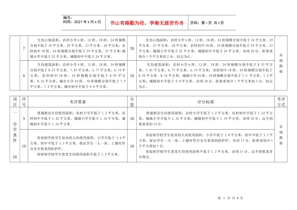 濮阳县梨园一中标准化学校建设台账(XXXX)_第3页