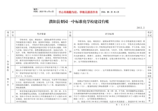 濮阳县梨园一中标准化学校建设台账(XXXX)