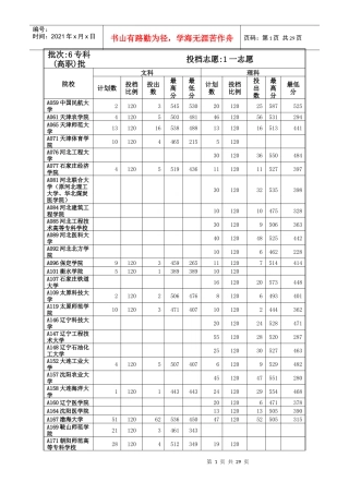 山东省XXXX年专科(高职)批志愿院校投档情况统计表