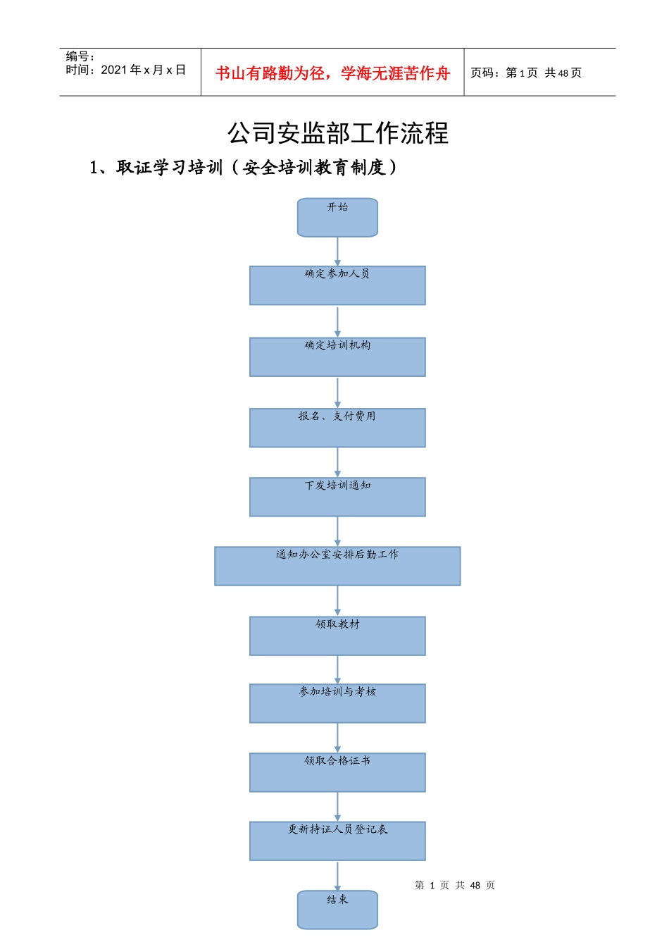 公司安监部各项工作流程图_第1页