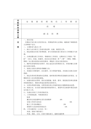 安保部岗位职责、制度、工作程序-大个陈