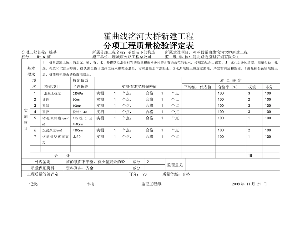 洺河大桥分项工程评表_第2页