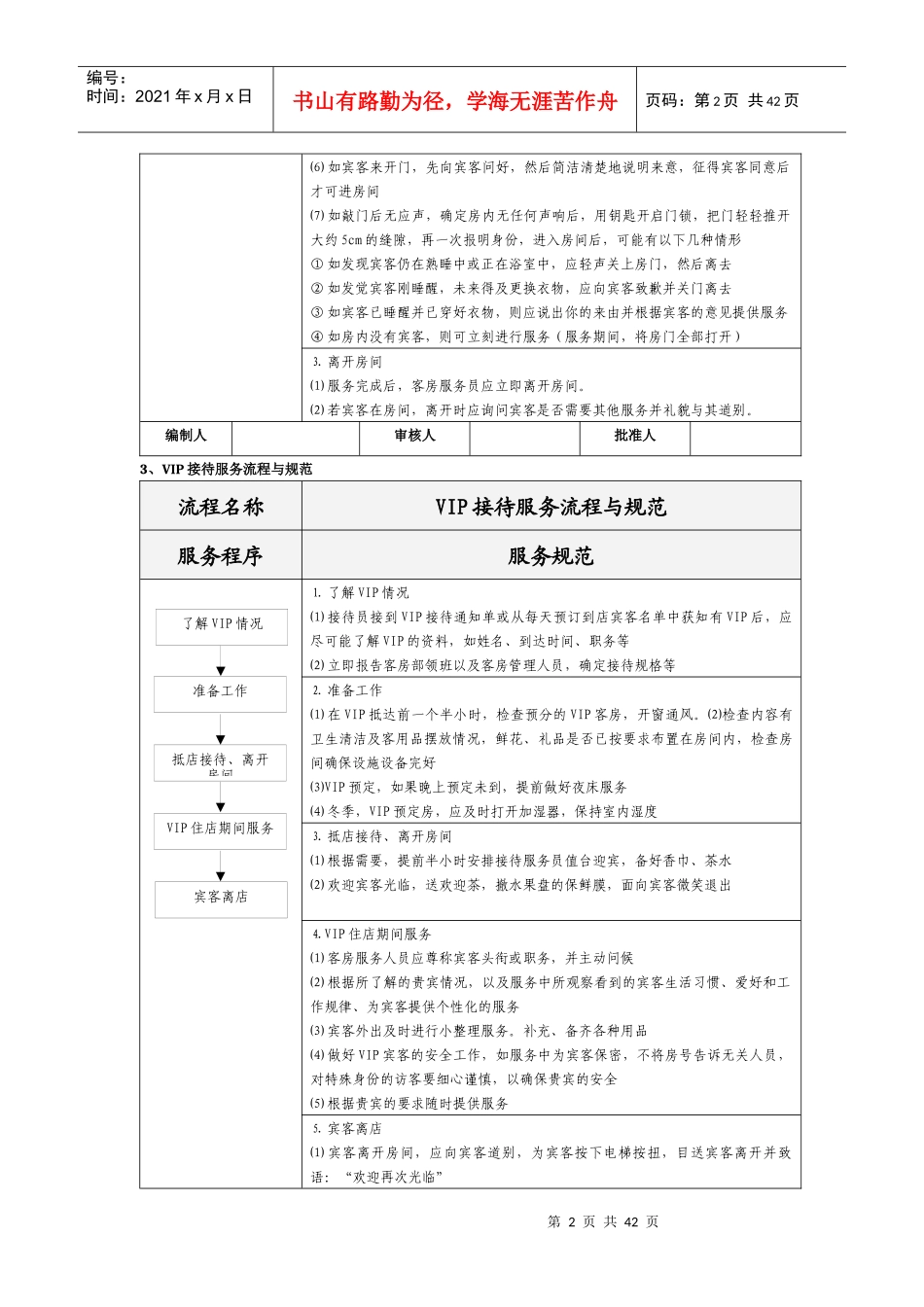 客房部工作流程及规范_第2页