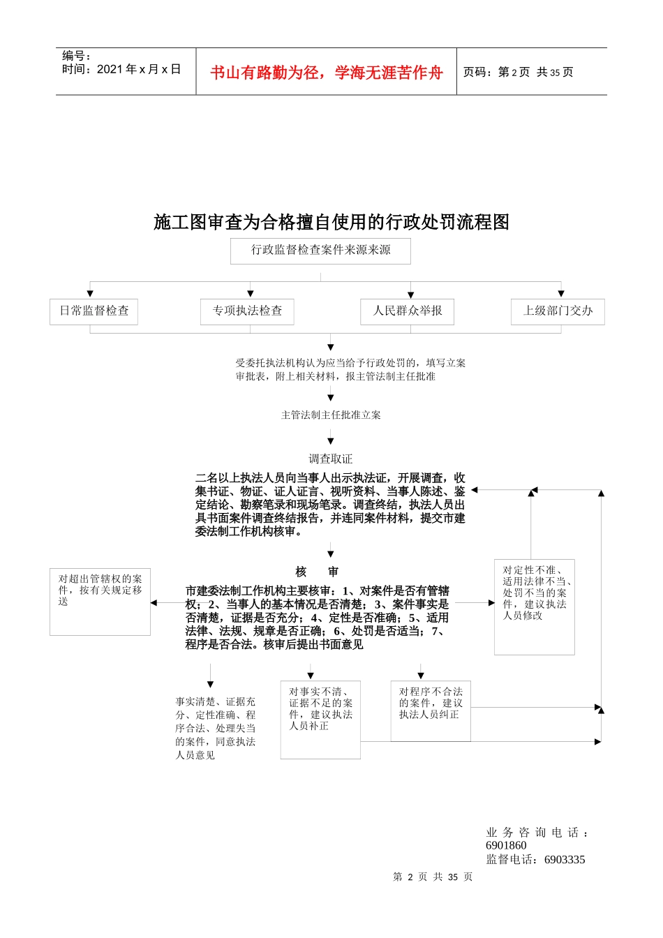 监督站流程图_第2页