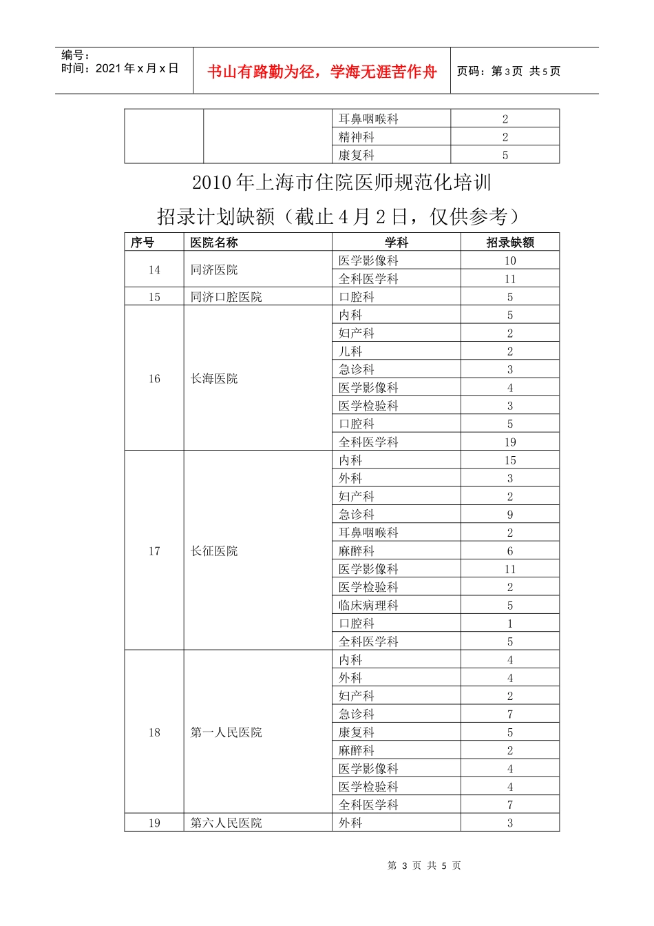 XXXX年上海市住院医师规范化培训第二批招录名额_第3页