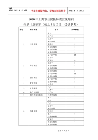 XXXX年上海市住院医师规范化培训第二批招录名额