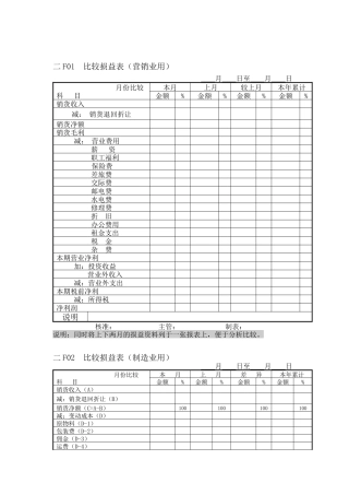 费用管理纵表格