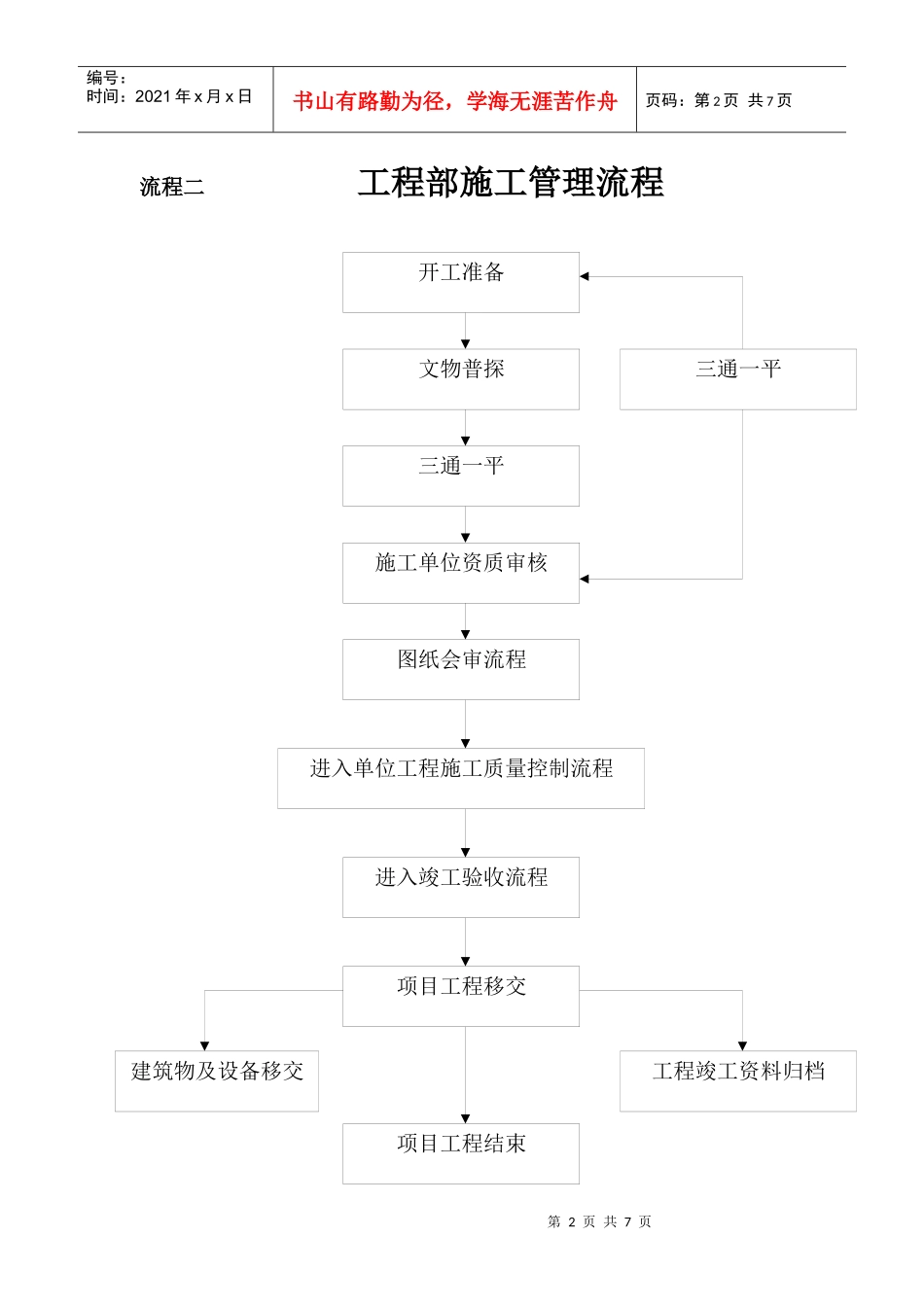 施工单位工程流程图_第2页