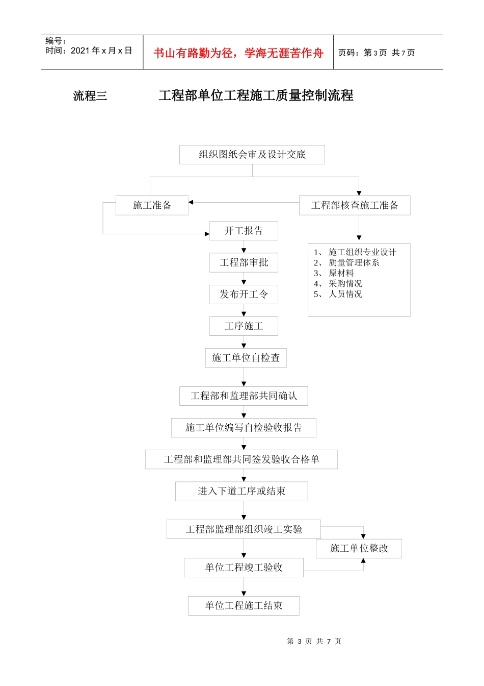 施工单位工程流程图_第3页