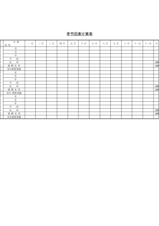 销售部-季节因素计算表