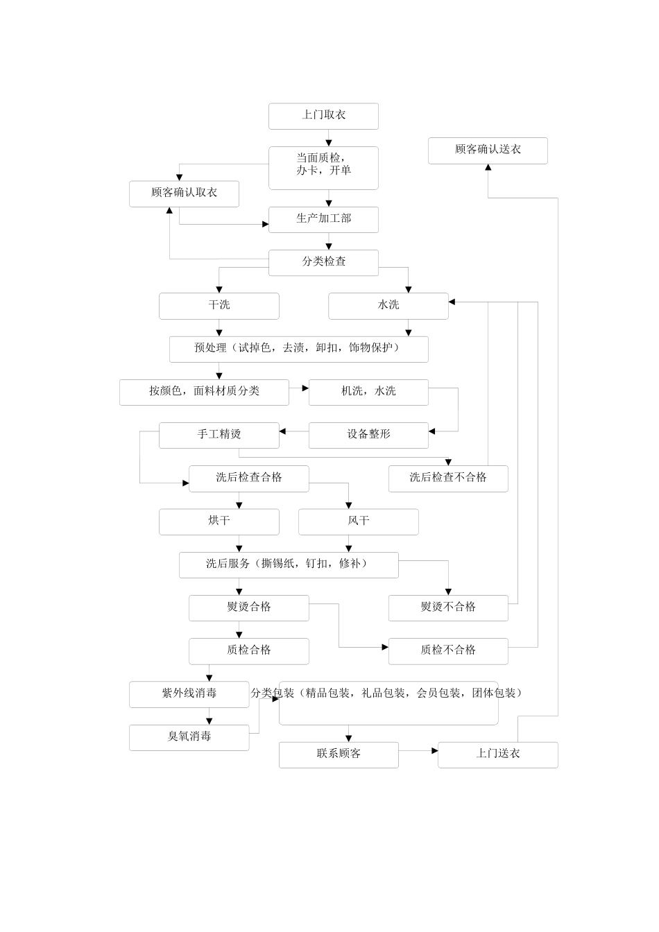 公司管理用表_第3页