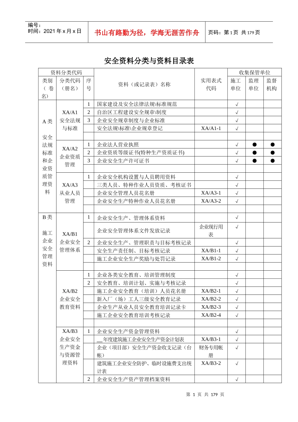 安全管理新资料表格(纵表格)_第1页
