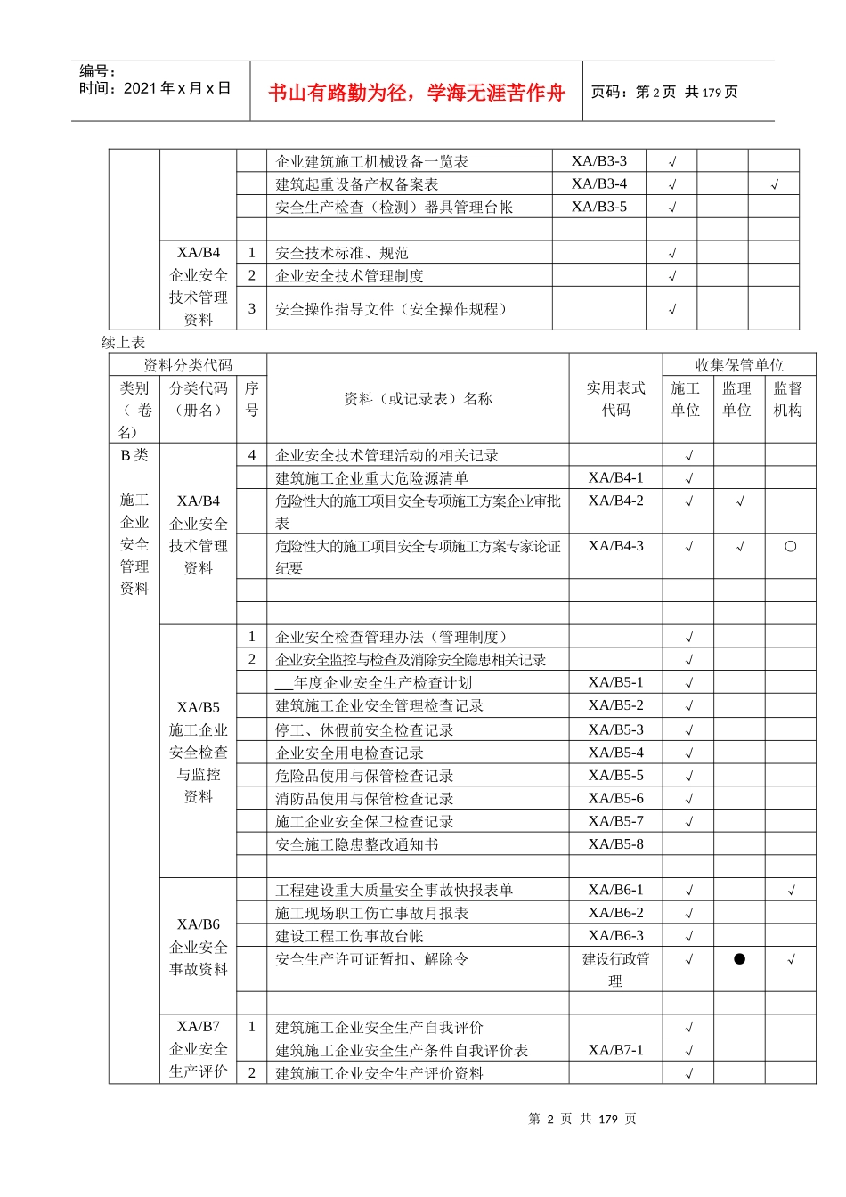 安全管理新资料表格(纵表格)_第2页