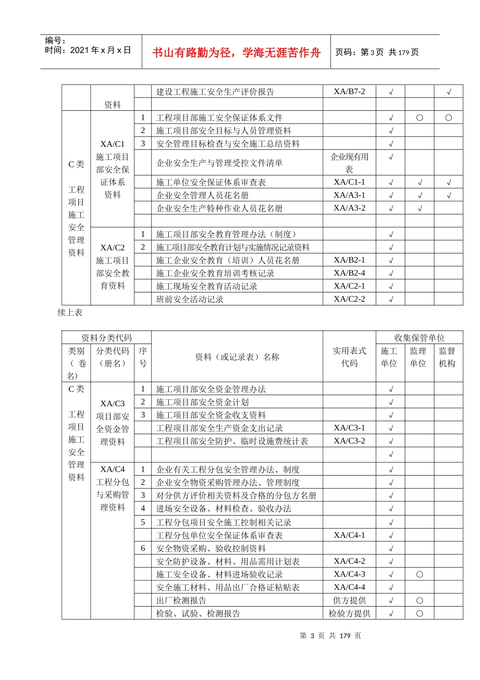 安全管理新资料表格(纵表格)_第3页