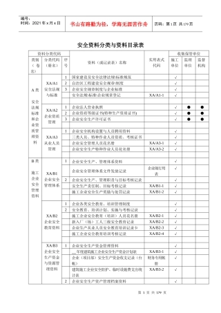 安全管理新资料表格(纵表格)