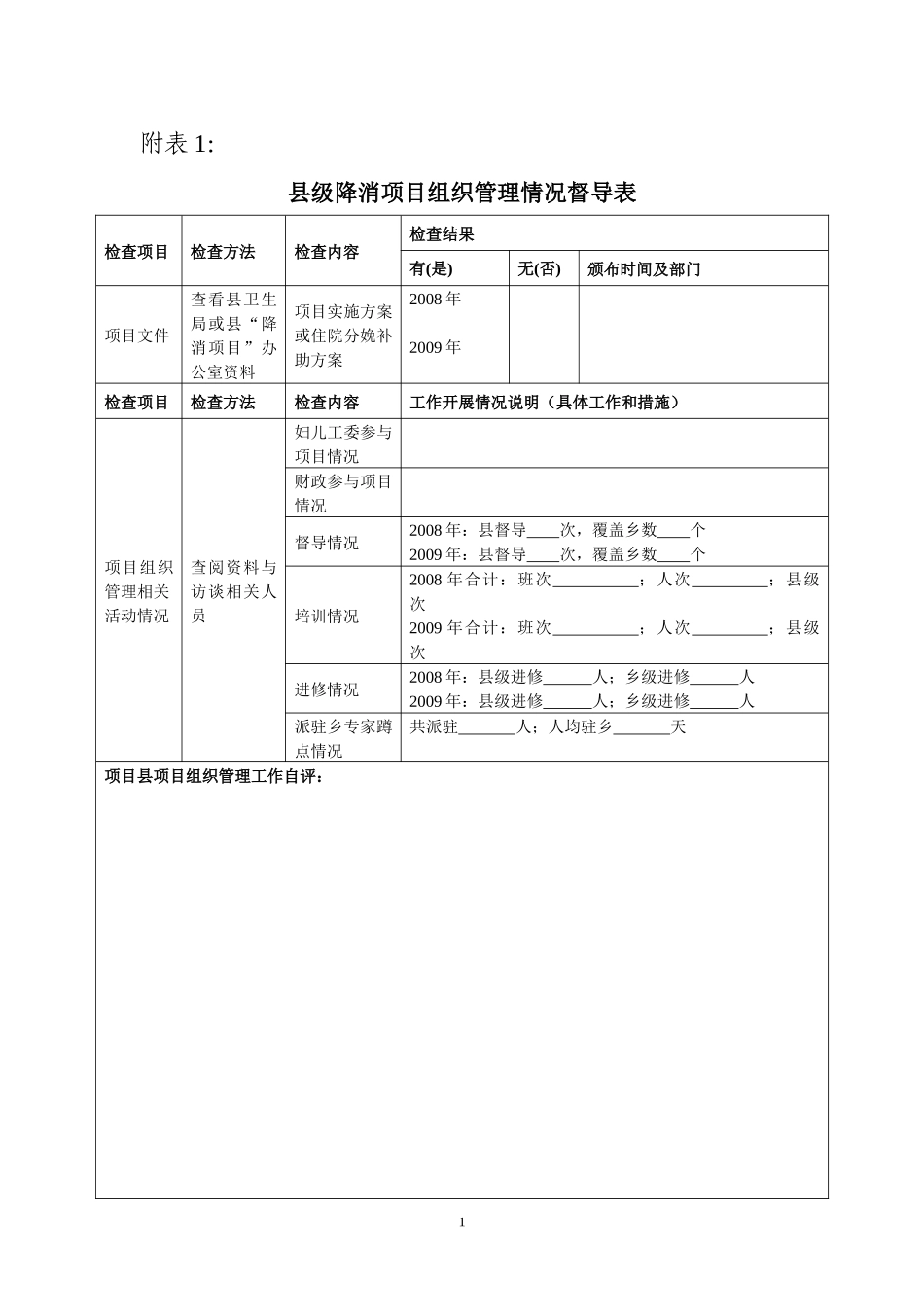 县级降消项目组织管理情况督导表_第1页