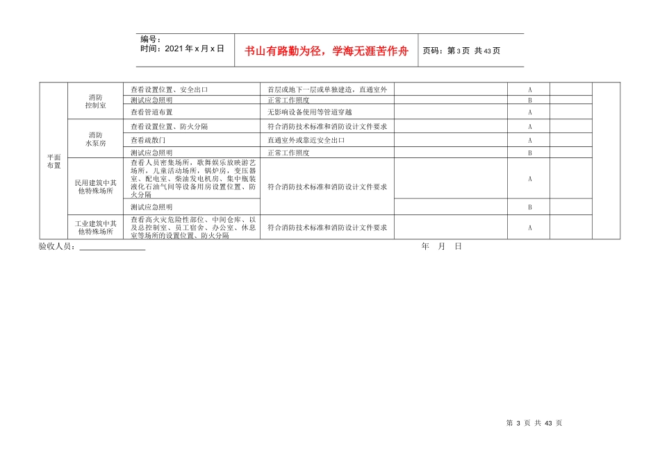 消防验收自评表申报单位_第3页