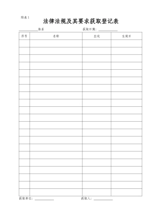 管理体系表格汇总