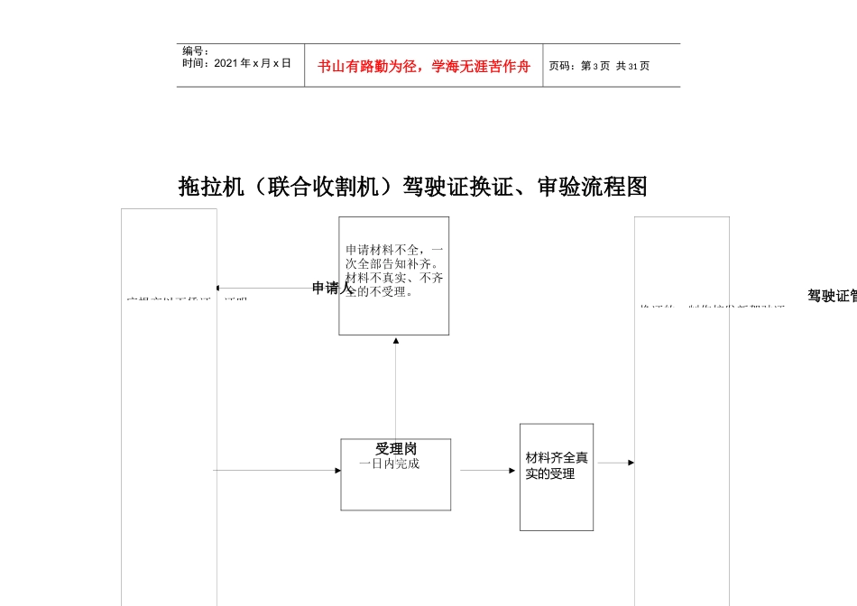 拖拉机(联合收割机)注册登记及牌证办理流程图_第3页