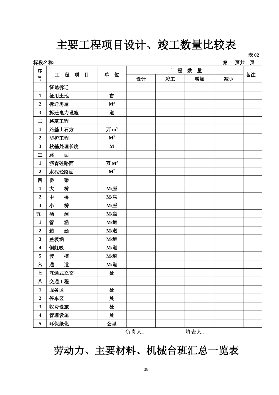 公路竣工资料表格_第2页