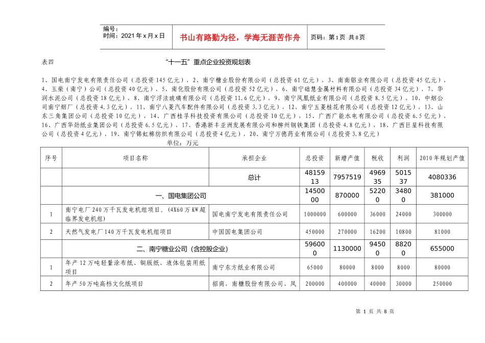 十一五重点企业投资规划表_第1页