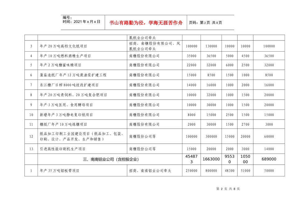 十一五重点企业投资规划表_第2页