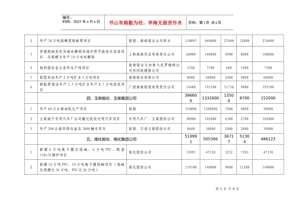 十一五重点企业投资规划表_第3页