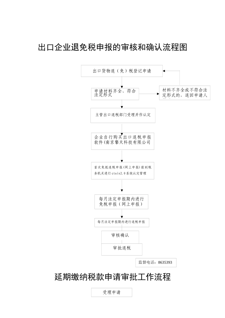 出口企业退免税申报的审核和确认流程图_第1页