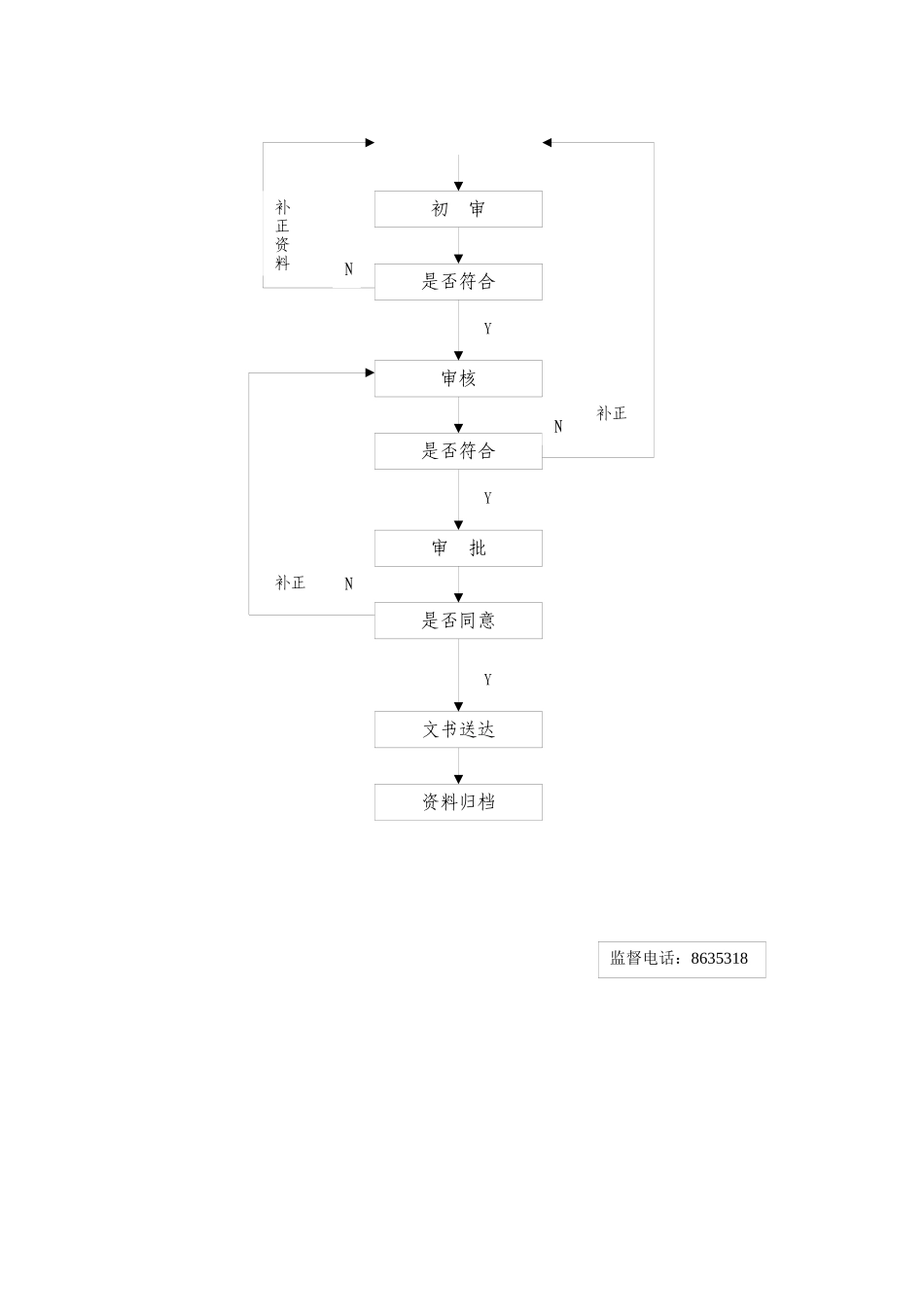 出口企业退免税申报的审核和确认流程图_第2页