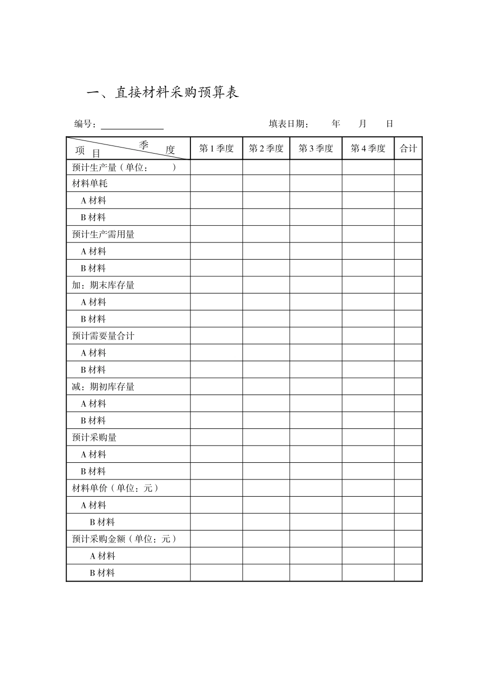 某公司采购计划与预算管理表件_第2页